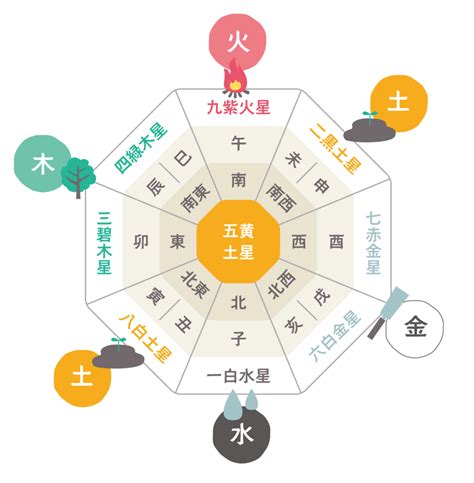 風水 基本知識|風水とは？家づくりの前に覚えておきたい基礎知識